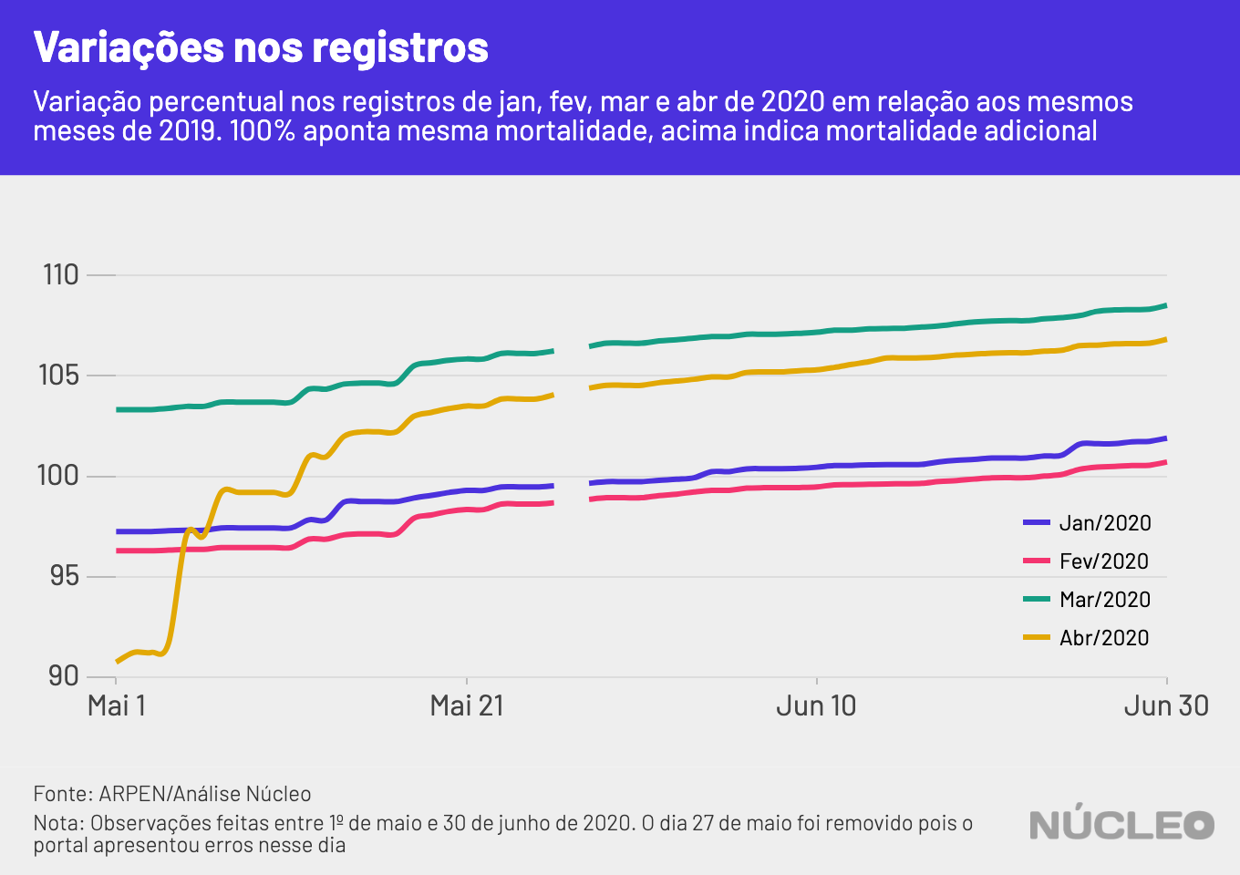 arpen_meses_var