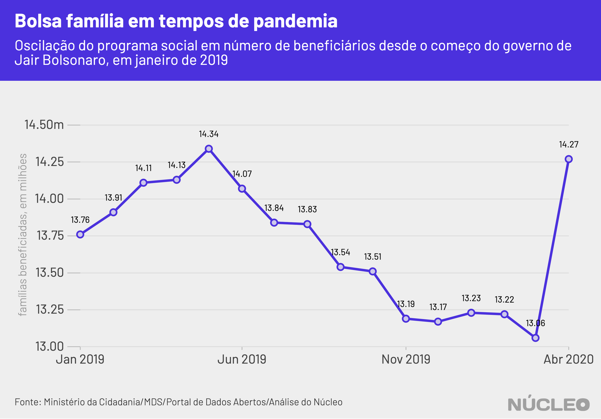 bf_familias_abril