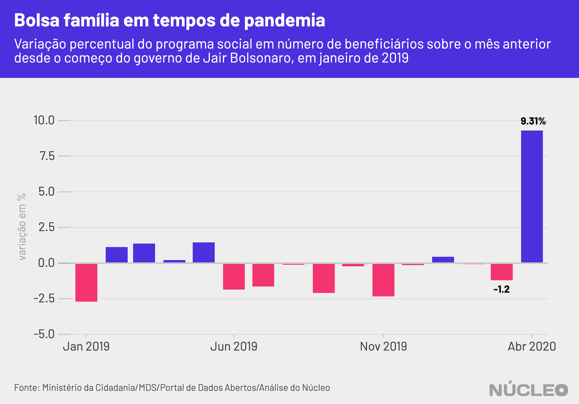 bf_familias_pct_abril