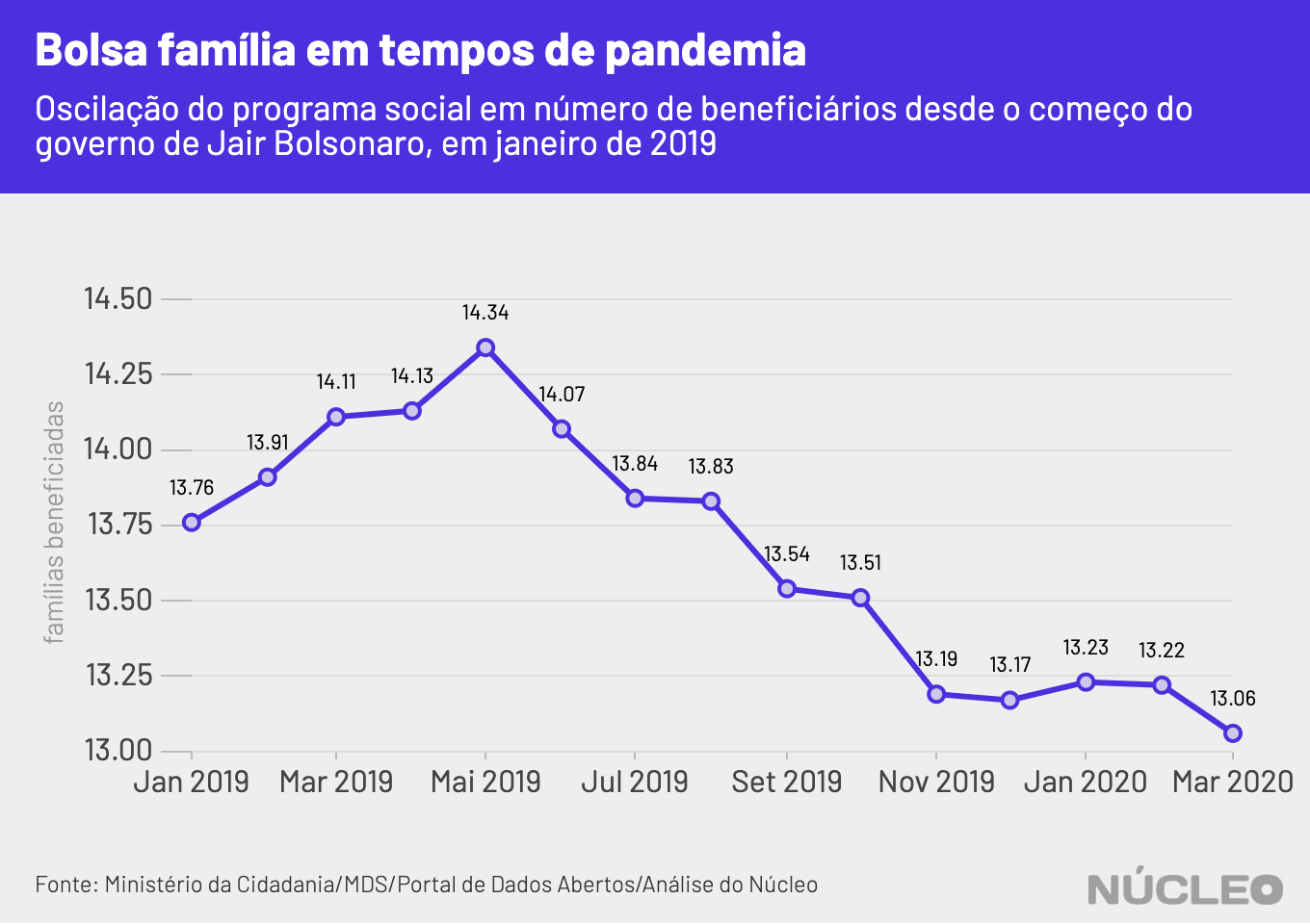 bolsa_familia_marco