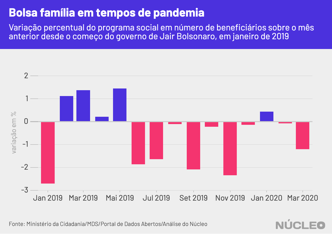 bolsa_familia_varpct_marco