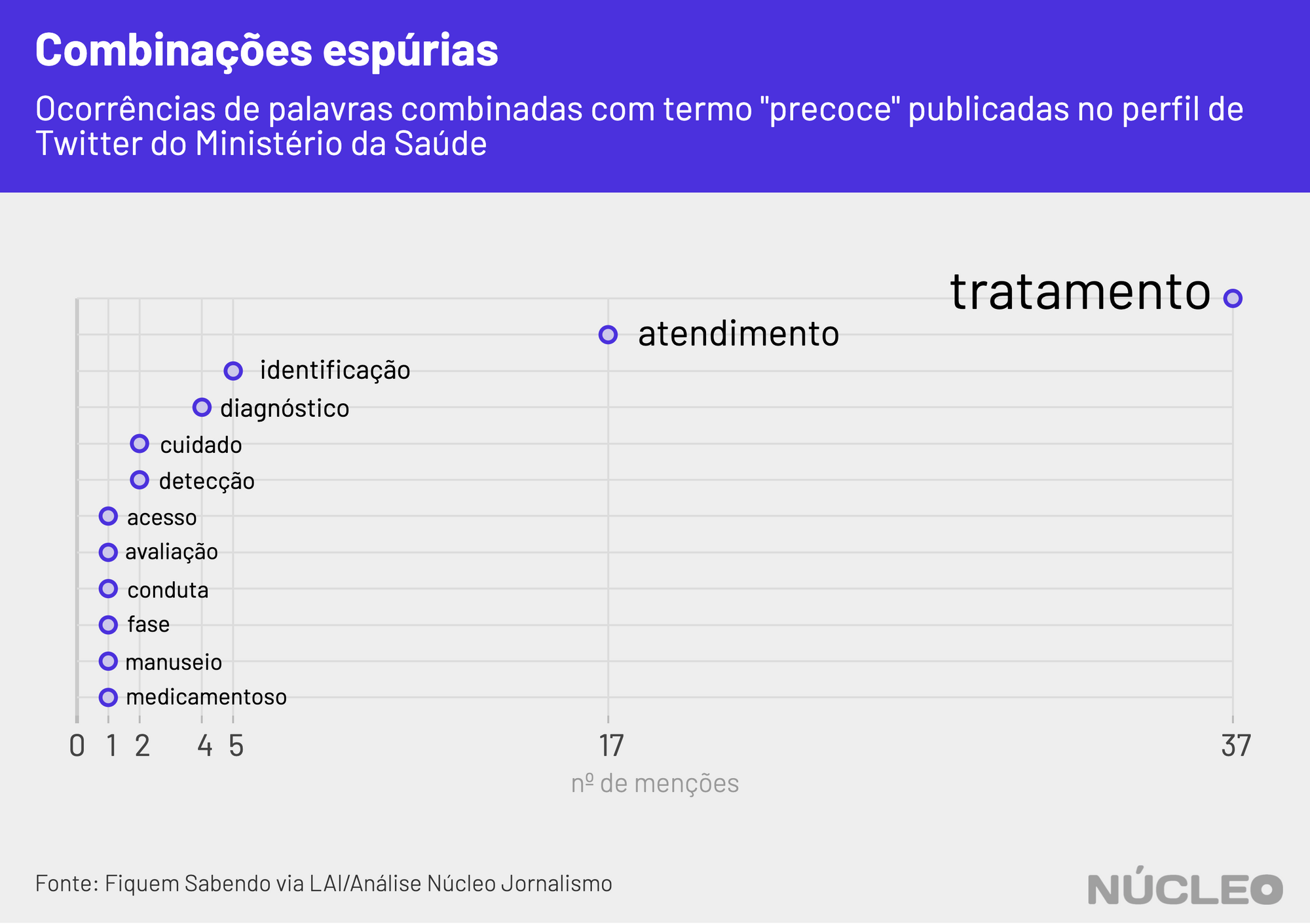 combinacoes-precoce-1