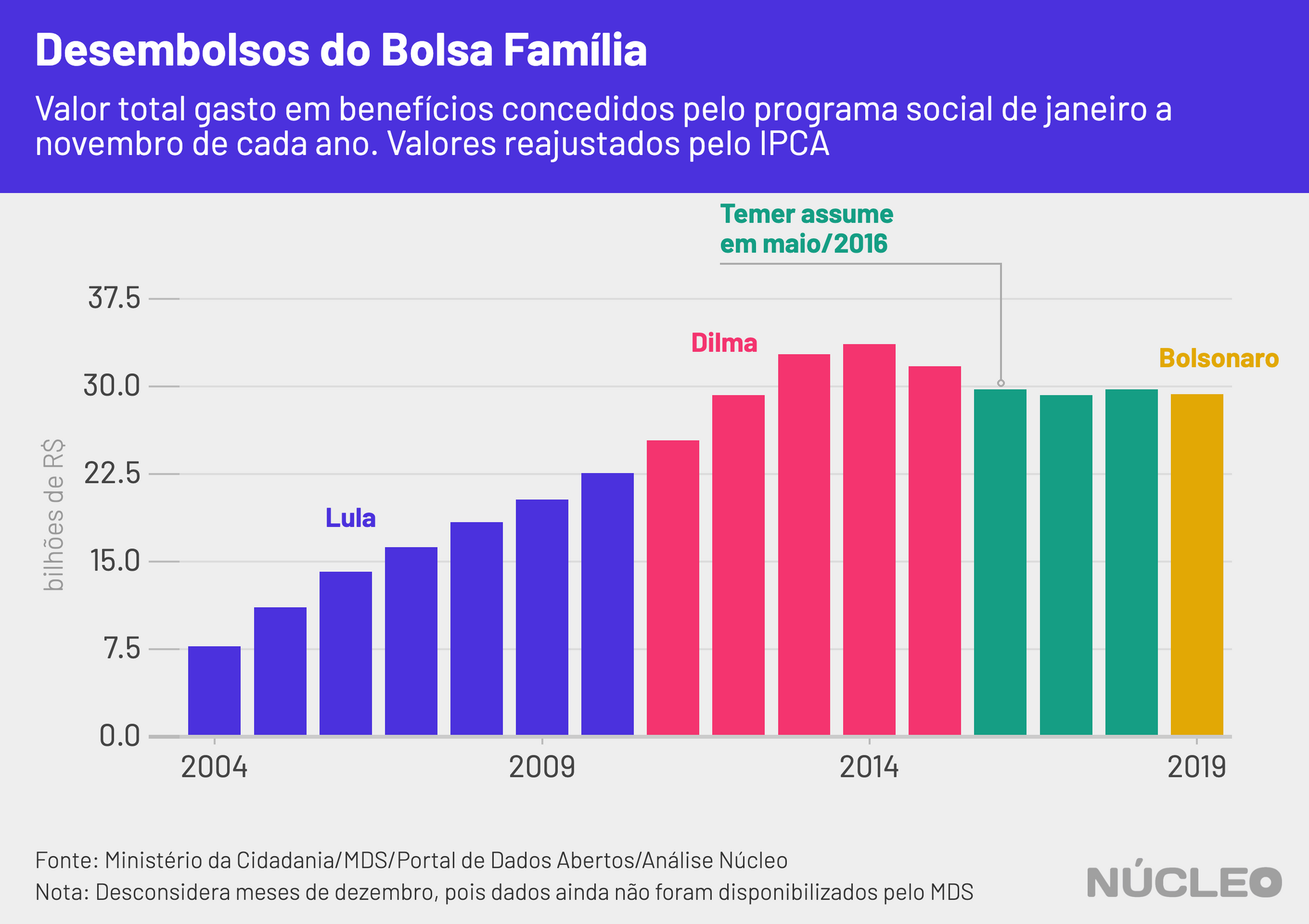 desembolsos_bf_anual
