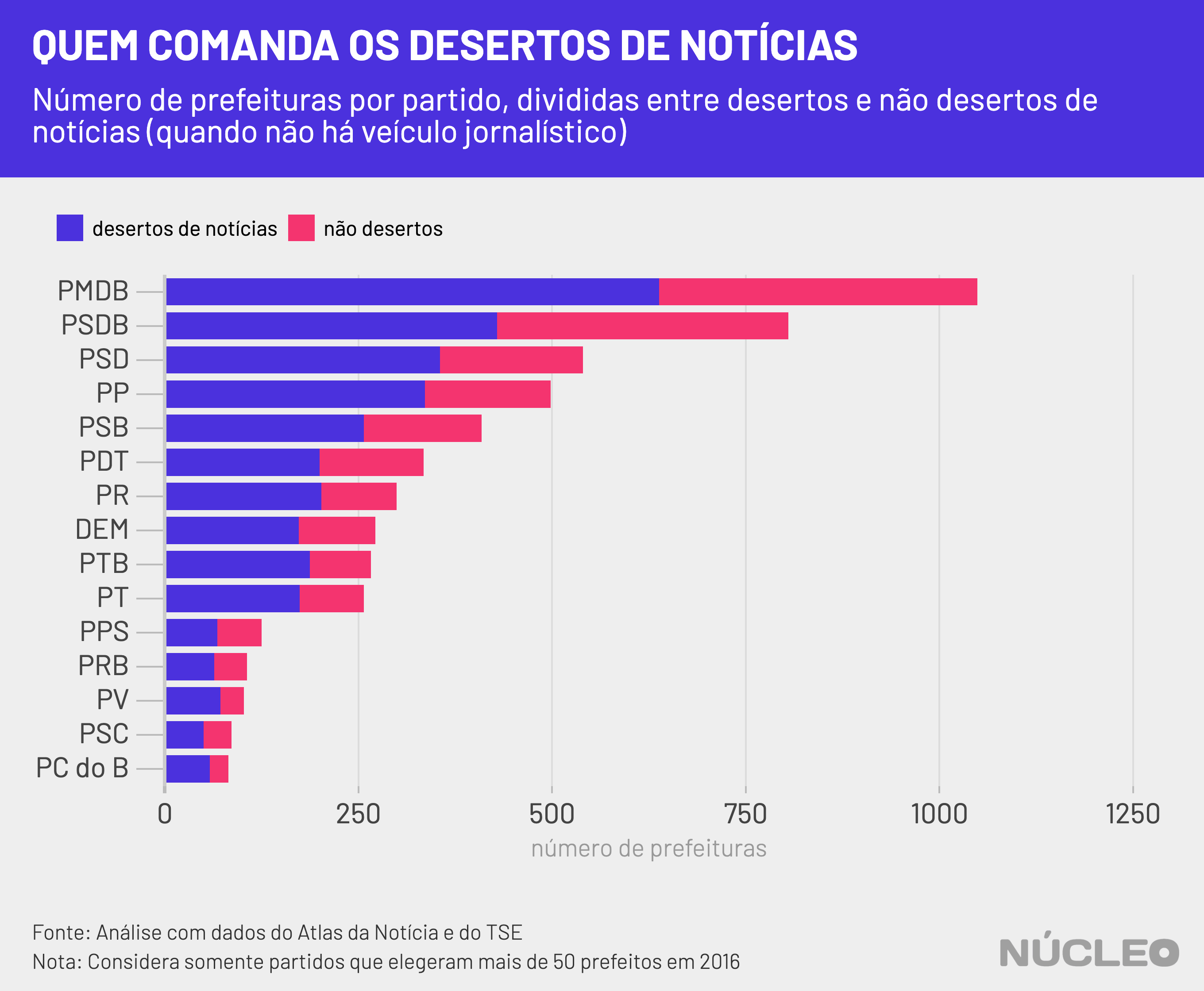 desertos_por_partido