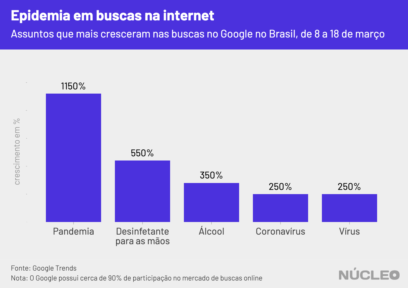 googletrends