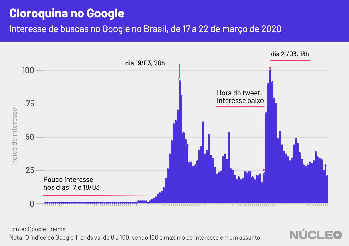 googletrends2