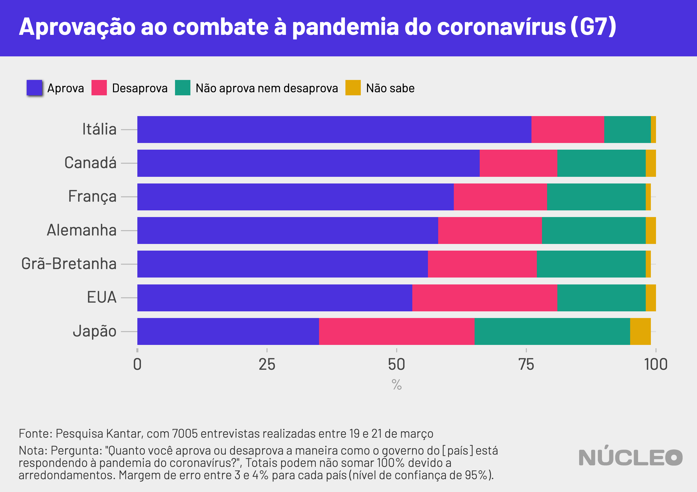 grafico_g7
