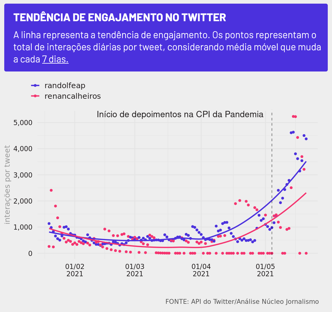 grafico_tx_engajamento