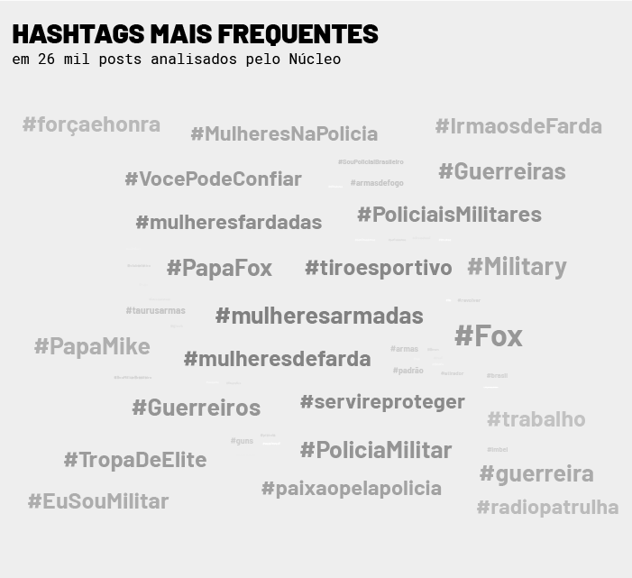 gráfico com os principais emojis