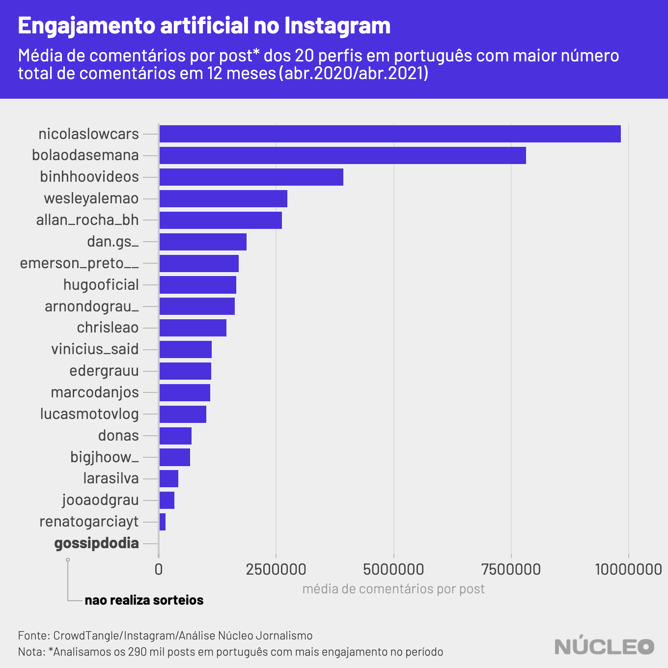 top 15 posts mundo - gráfico