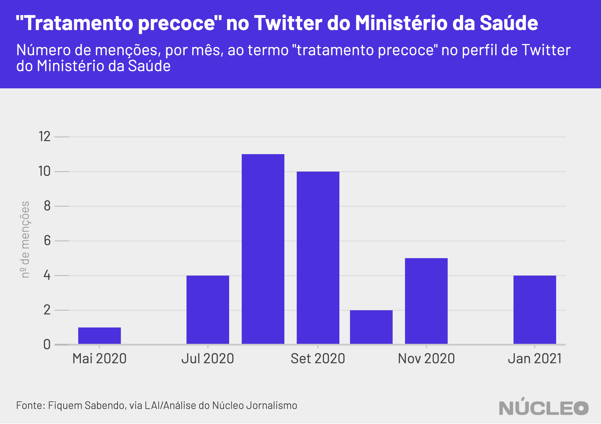 mencoes-tratament-precoce