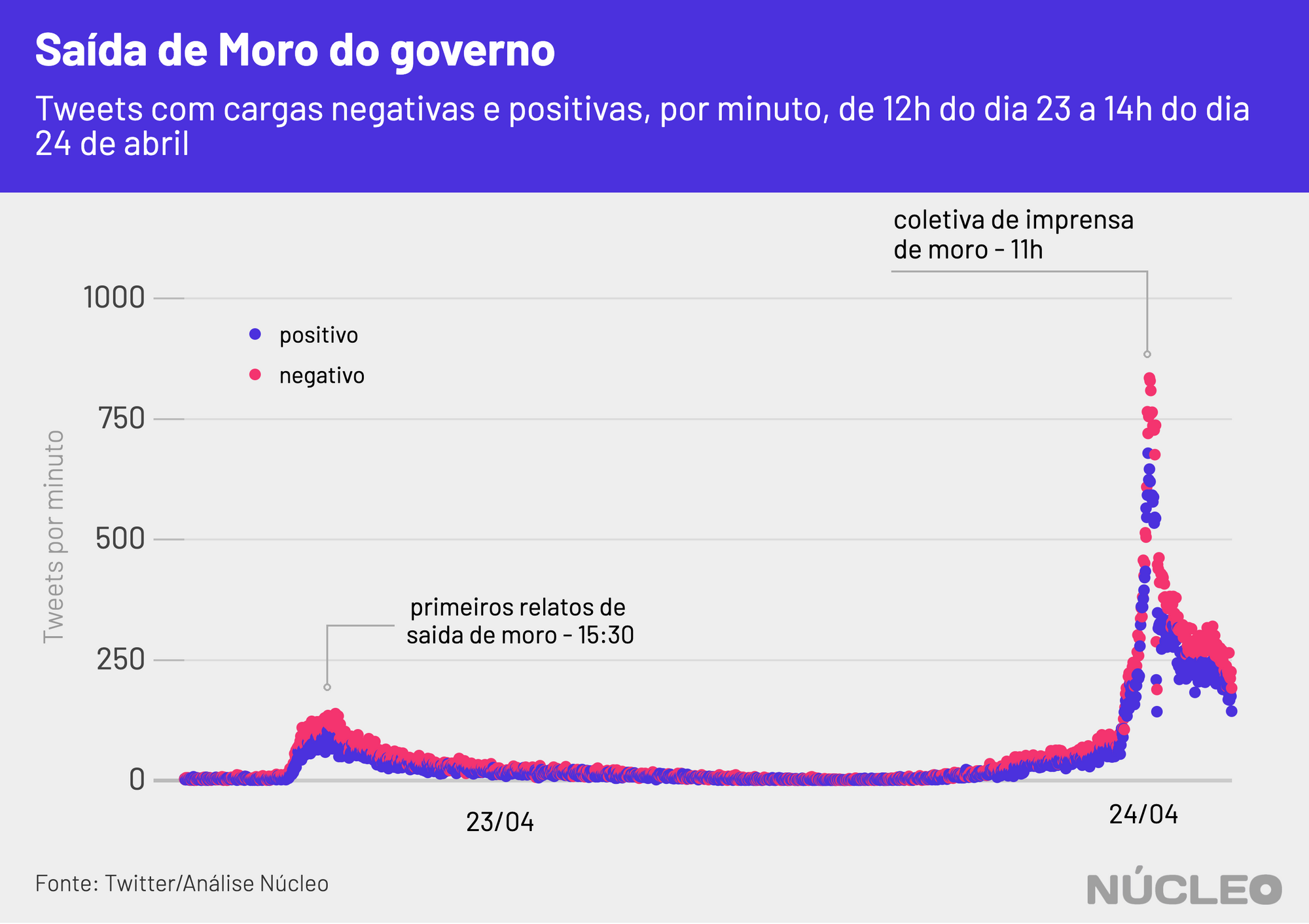moro_carga_negativa