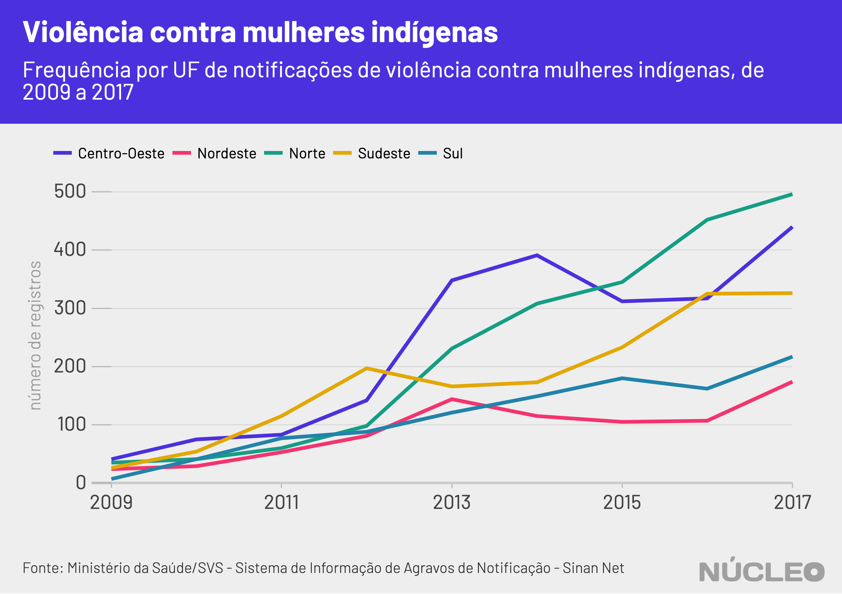 notificacoes-violencia