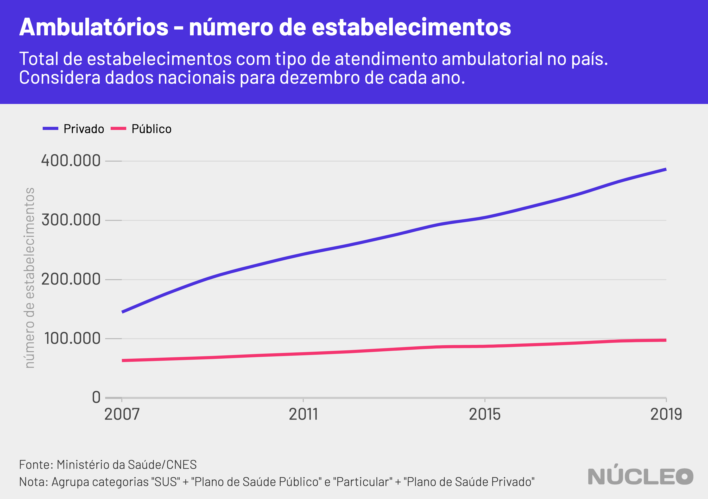 nucleo_ambulatorio_cnes