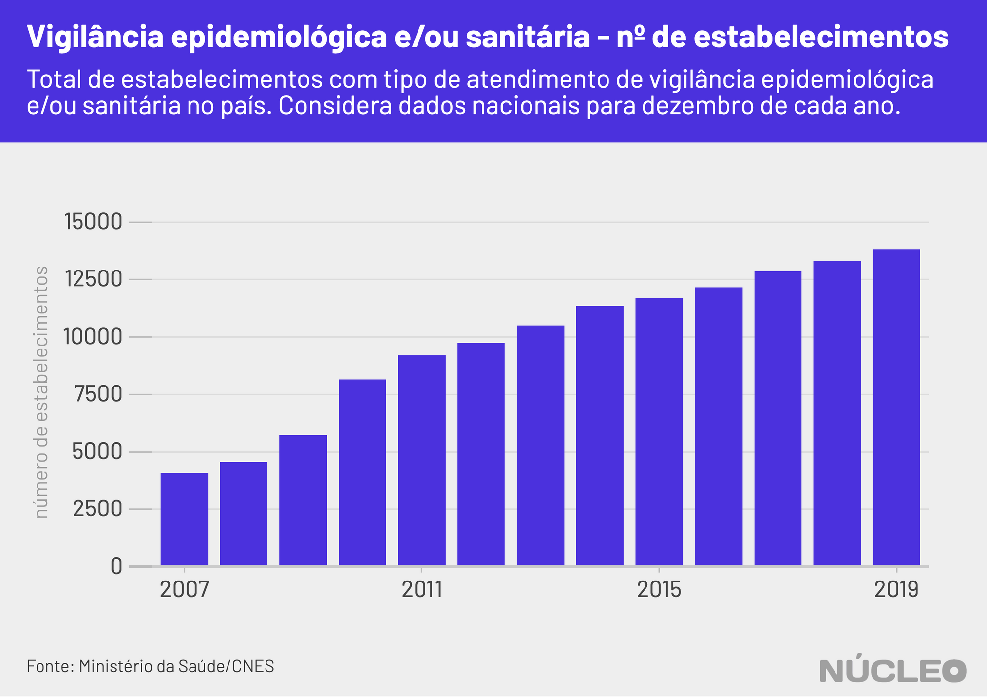 nucleo_epidemio_cnes