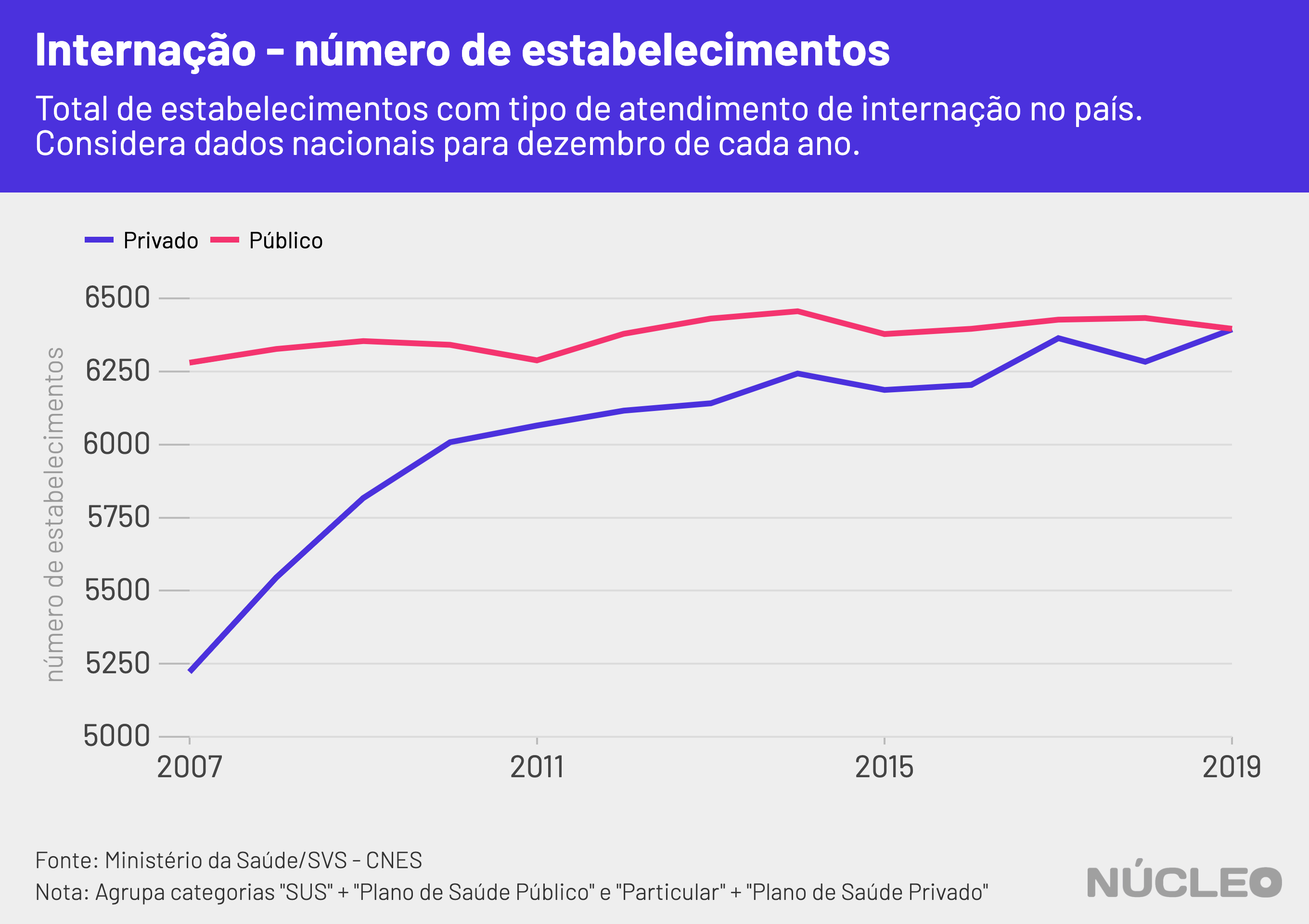 nucleo_internacao_cnes