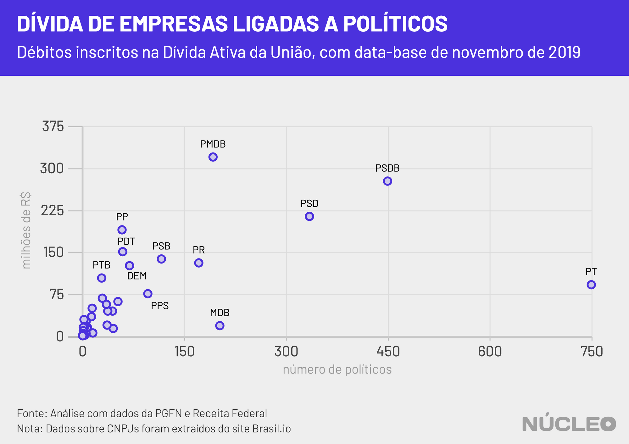 politicos-pf-porpatido_pj