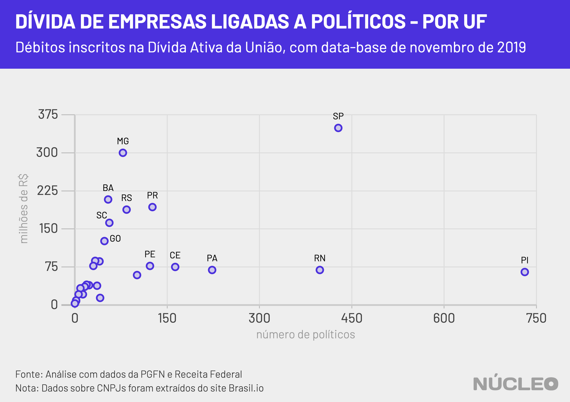 politicos-pf-poruf_pj