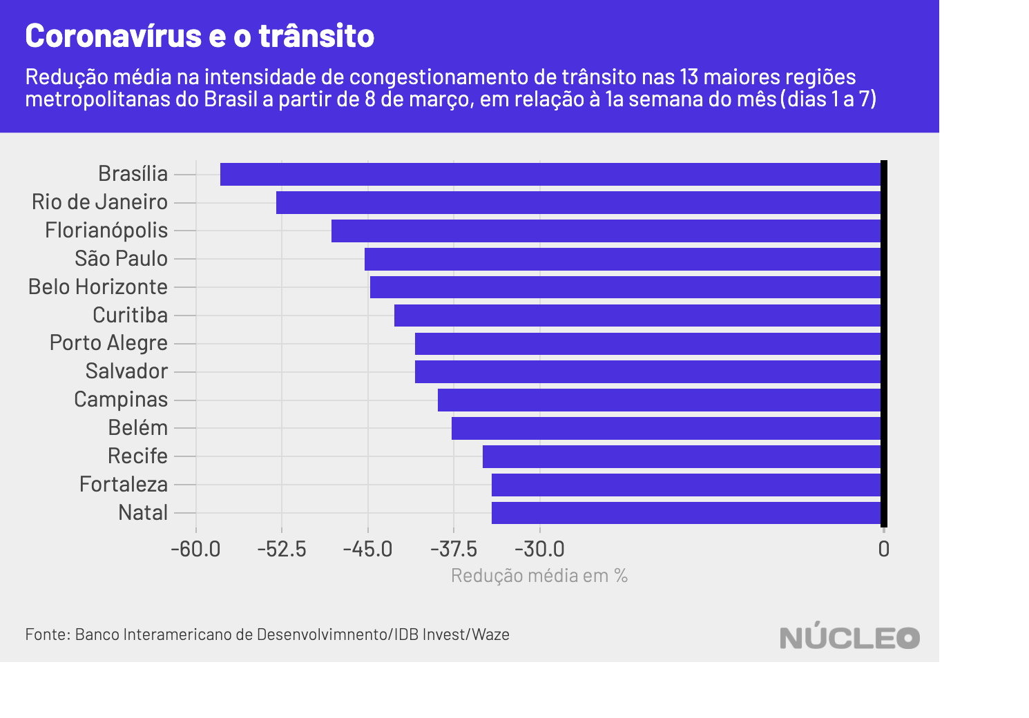 transito_cidades