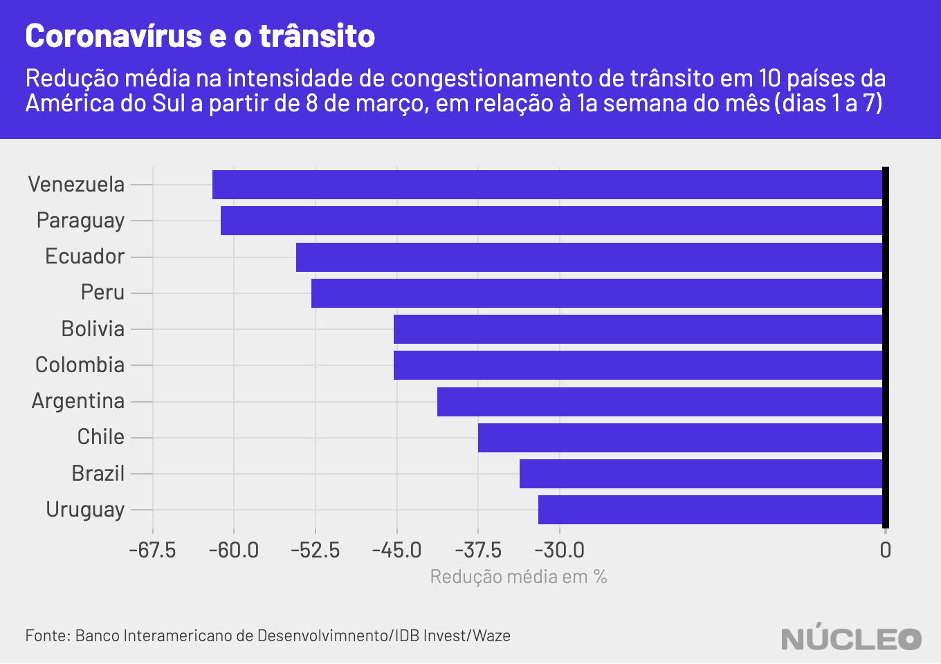 transito_paises