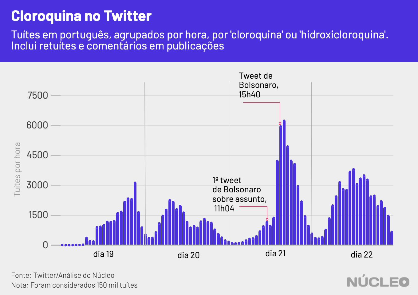 twittertrends
