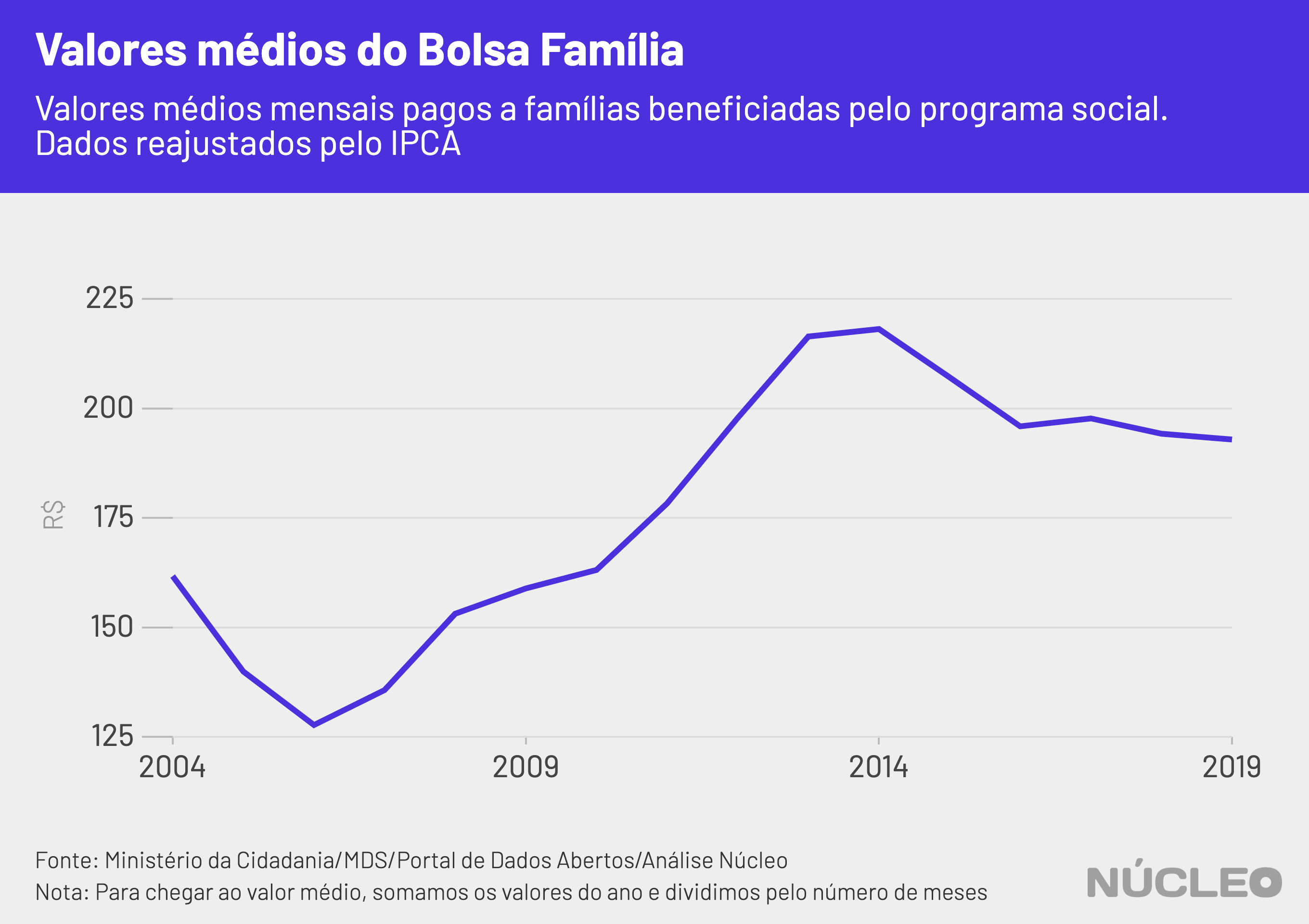 valores_medios_anuais