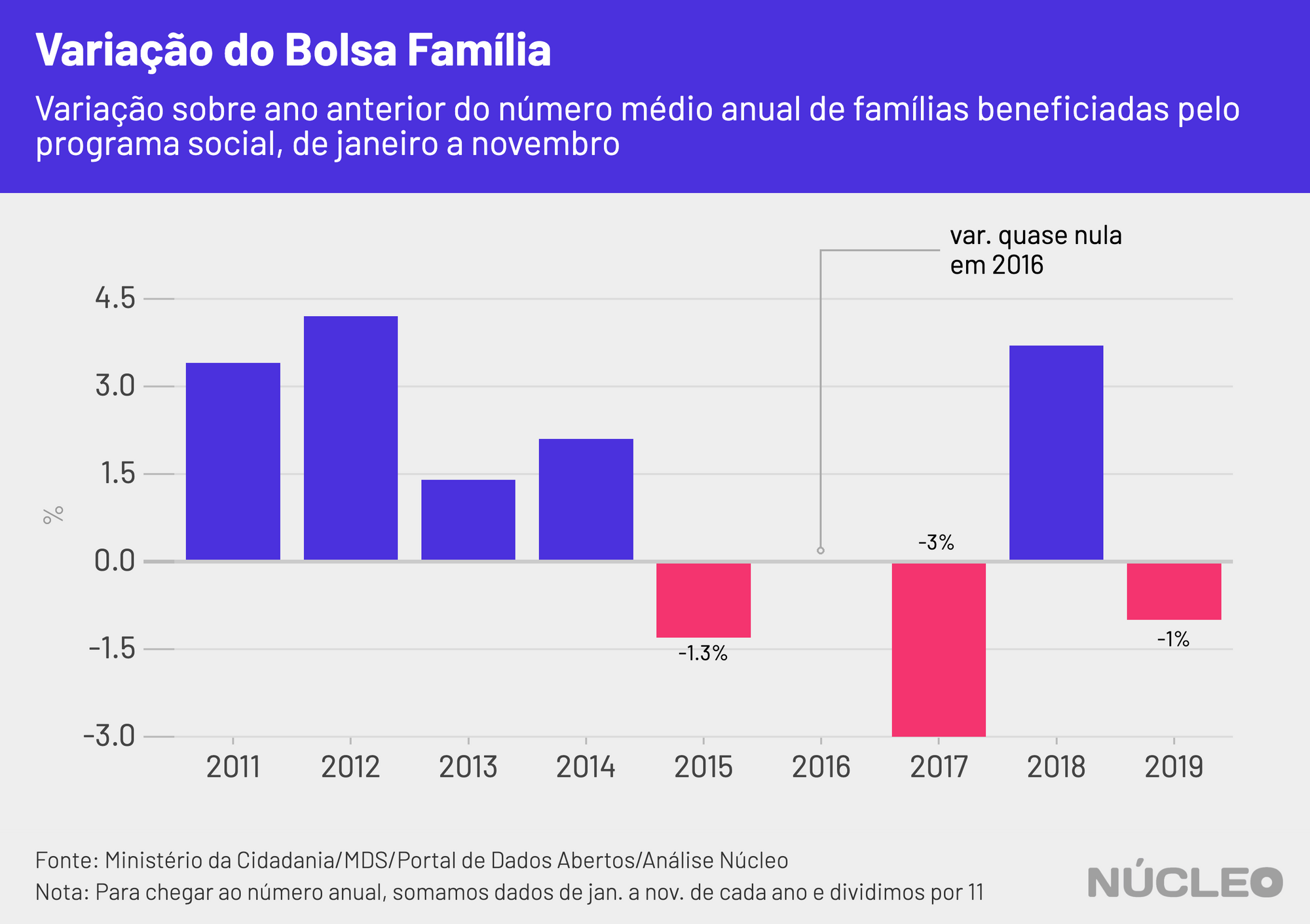 variacao_bolsa_familia