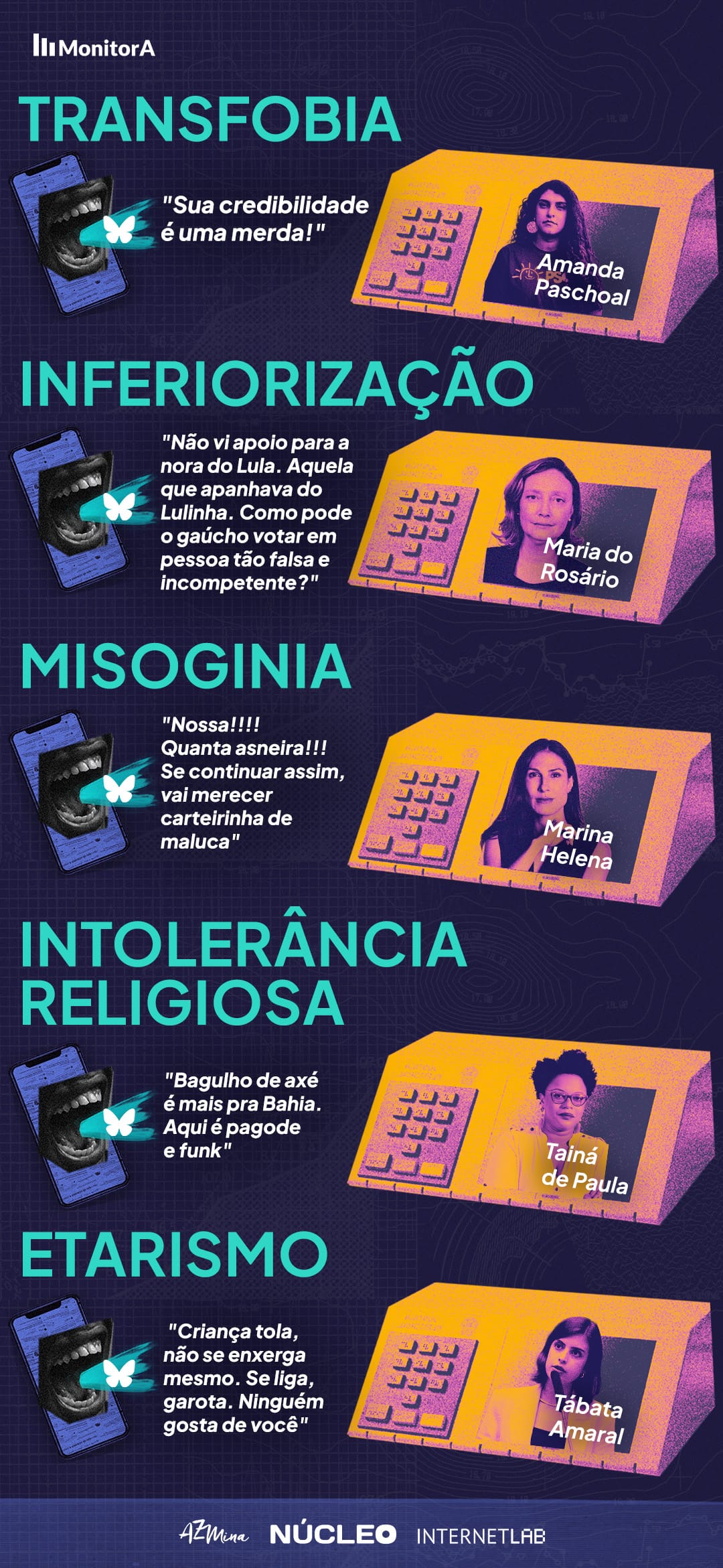 Candidatas recebem bem mais insultos do que homens em debates no 2º turno