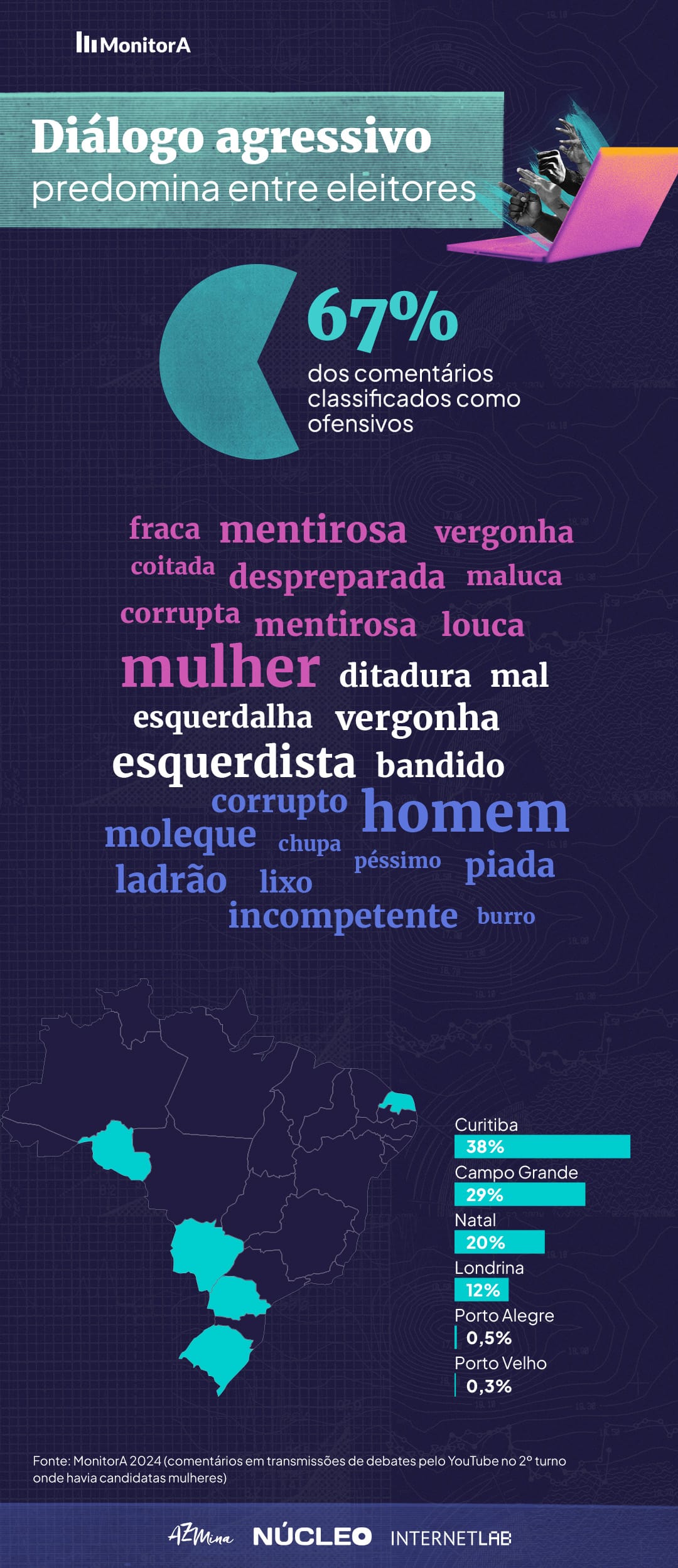 Candidatas recebem bem mais insultos do que homens em debates no 2º turno