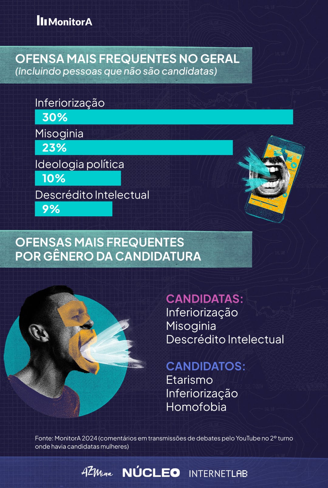 Candidatas recebem bem mais insultos do que homens em debates no 2º turno